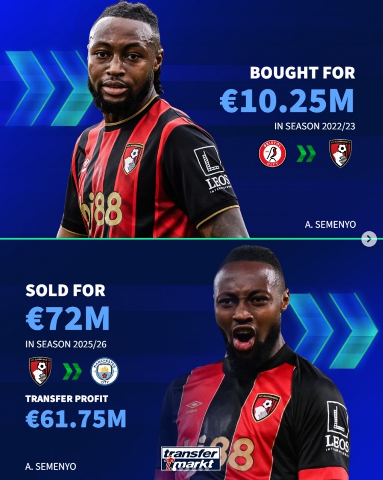 九游娱乐官网-伯恩茅斯近年盈利：塞梅尼奥+6175万，索兰克、赫伊森均超4千万